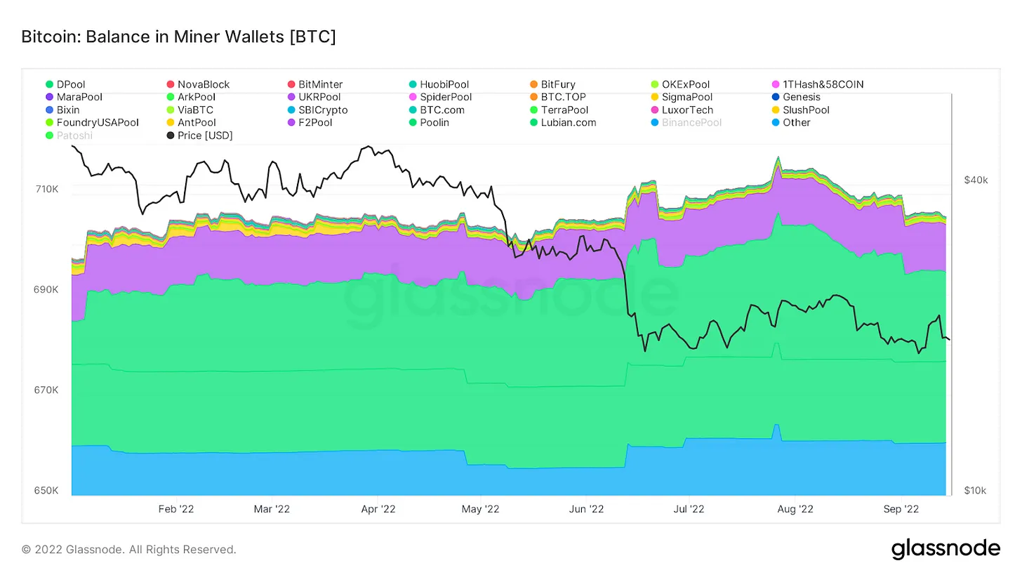 موجودی ولت ماینرها
