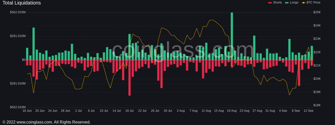 چرا قیمت بیت کوین به زیر 21 هزار دلار سقوط کرد؟