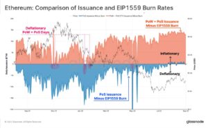 قبل از مرج اتریوم: تجزیه و تحلیل درون زنجیره‌ای بیکن چین