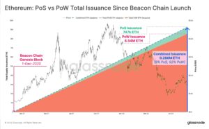 قبل از مرج اتریوم: تجزیه و تحلیل درون زنجیره‌ای بیکن چین