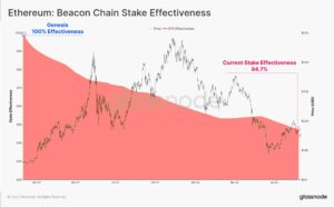 قبل از مرج اتریوم: تجزیه و تحلیل درون زنجیره‌ای بیکن چین