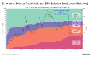 قبل از مرج اتریوم: تجزیه و تحلیل درون زنجیره‌ای بیکن چین