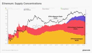 قبل از مرج اتریوم: تجزیه و تحلیل درون زنجیره‌ای بیکن چین