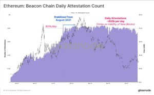 قبل از مرج اتریوم: تجزیه و تحلیل درون زنجیره‌ای بیکن چین