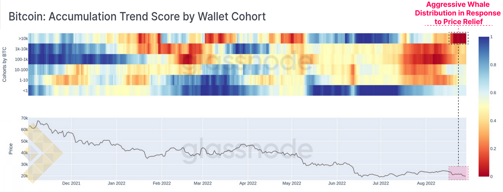 تفکیک نمره گرایش به انباشت با ولت