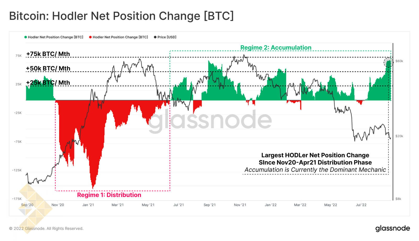 شاخص تغییر وضعیت هودلرها