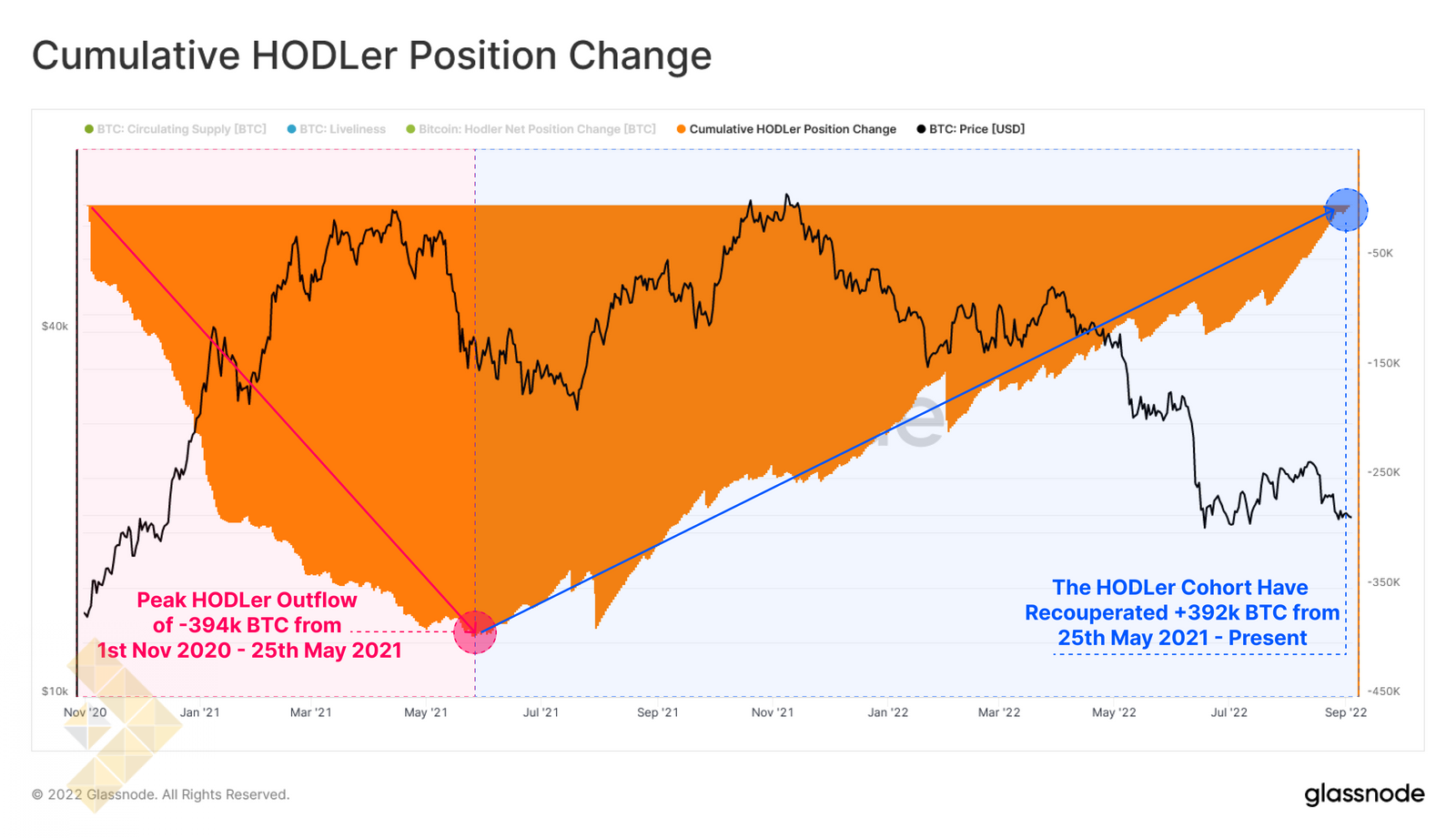 شاخص تغییر وضعیت جمعی هودلرها
