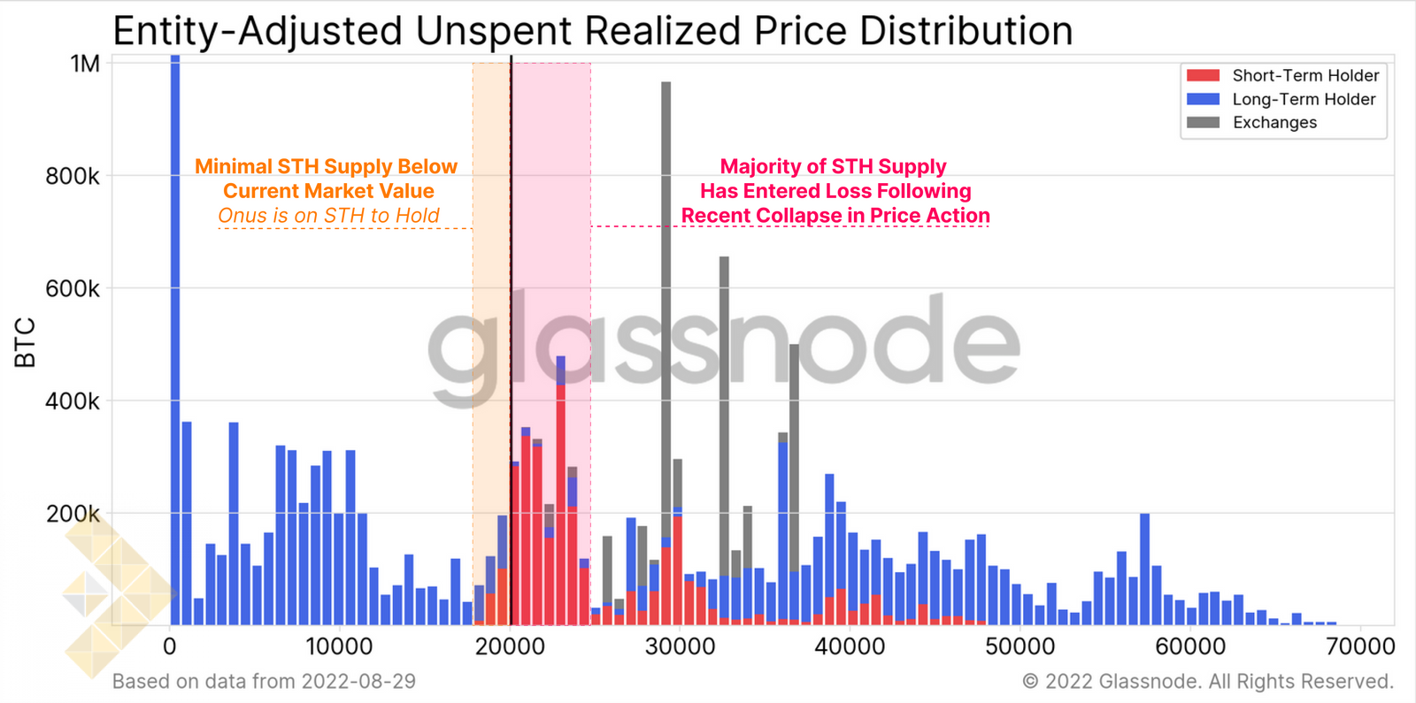 شاخص URPD مبتنی بر شخص