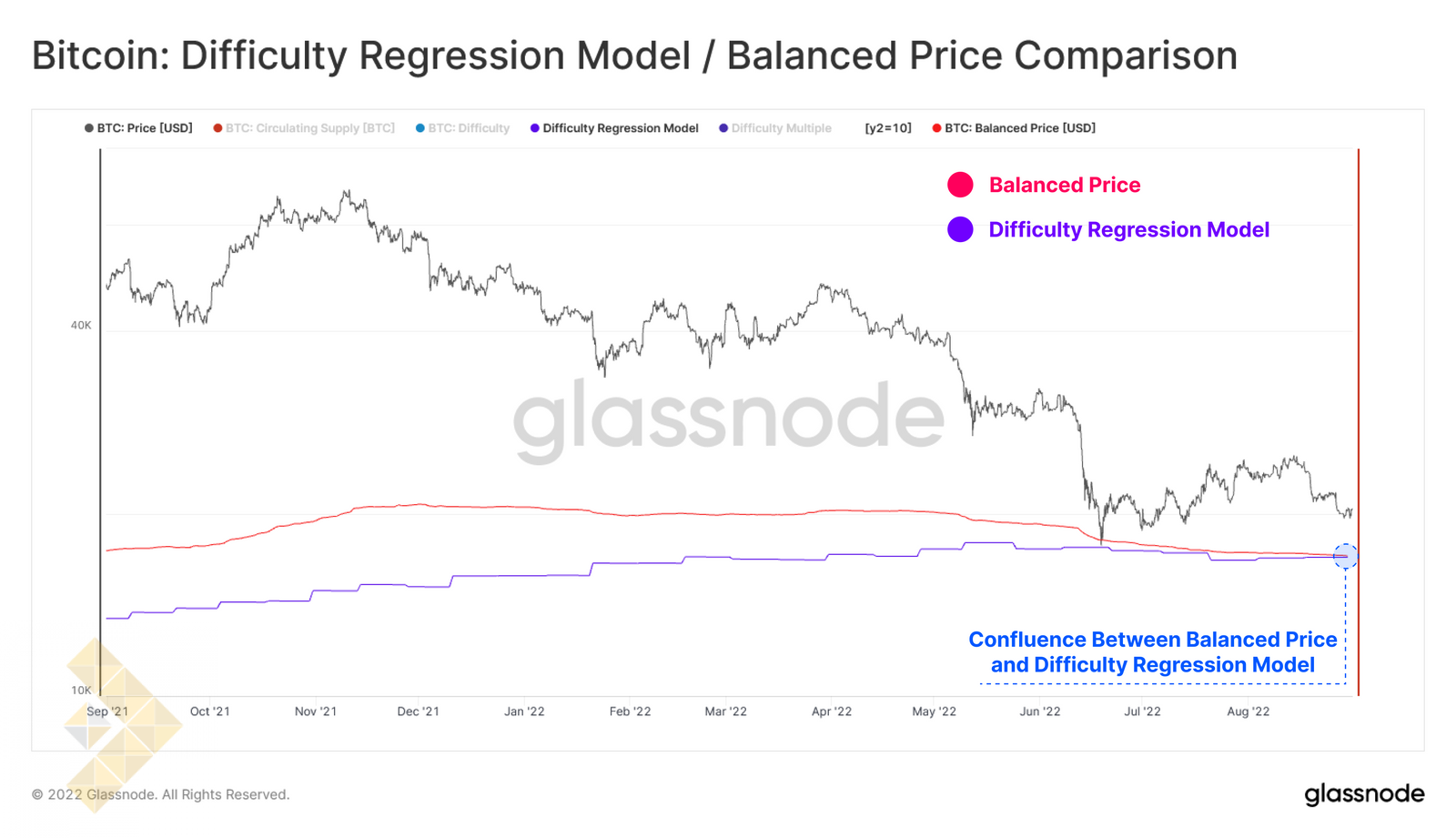 مدل فشردگی سختی / قیمت متعادل