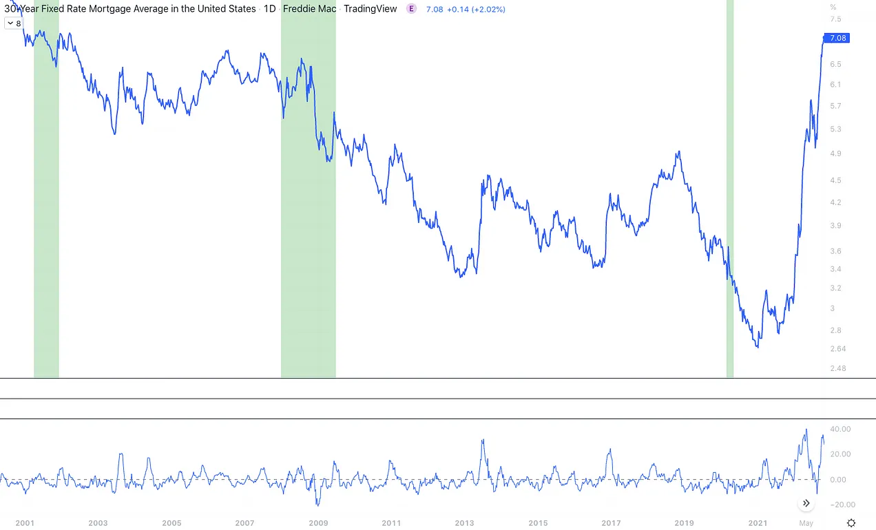 میانگین نرخ بهره وام مسکن 30 ساله