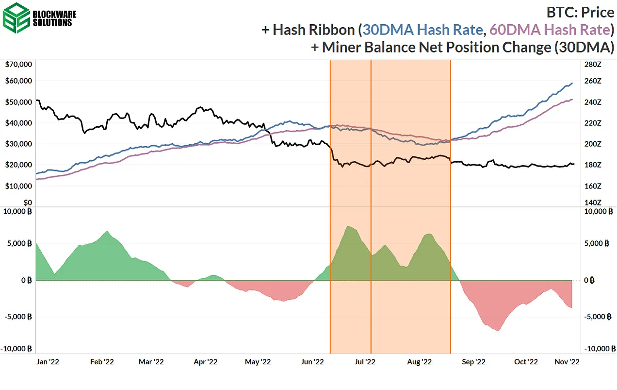روبان هش و تغییر وضعیت ذخایر ماینرها
