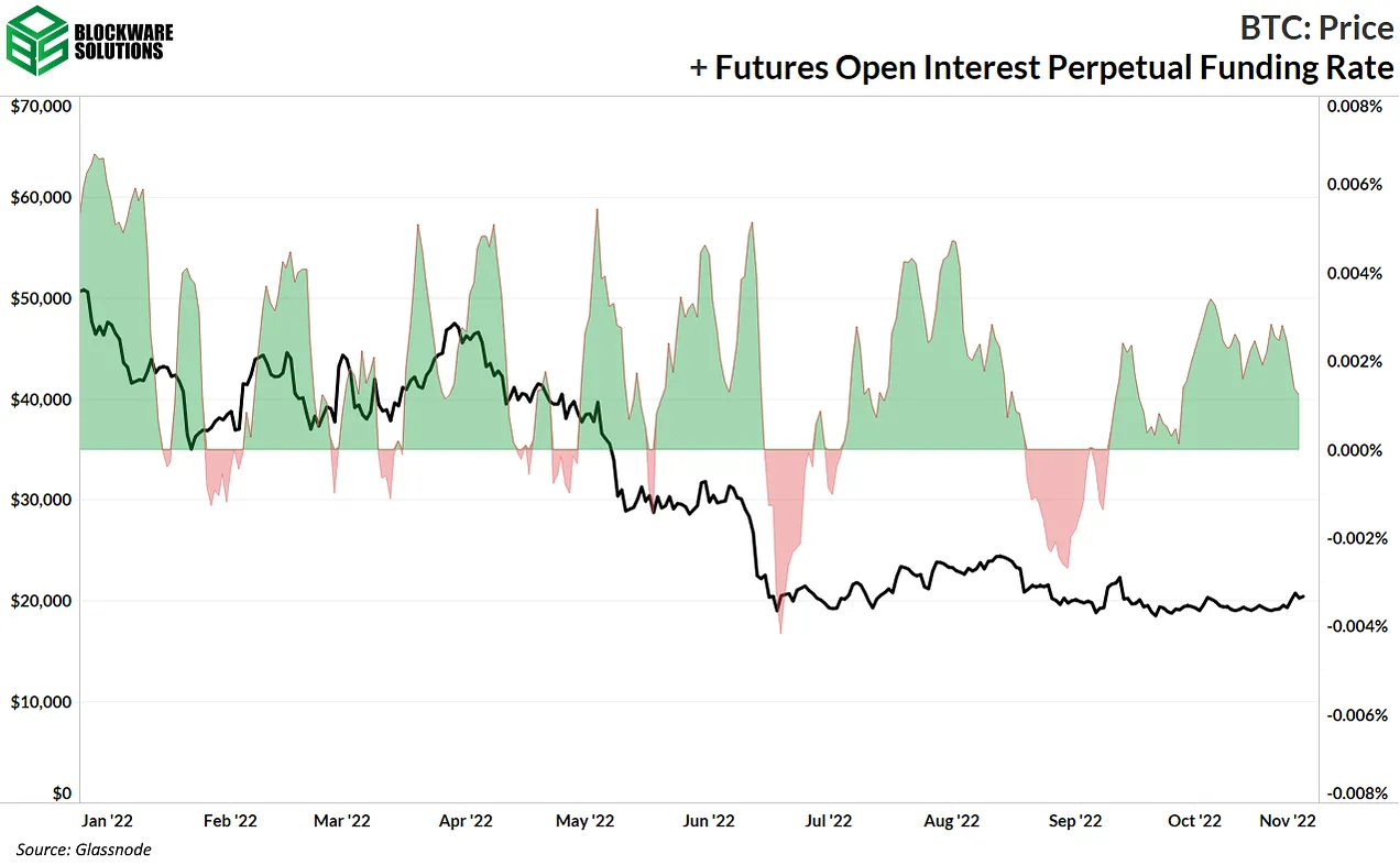 فاندینگ ریت قراردادهای دائمی آتی