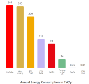 برآورد مصرف انرژی سالانه در تراوات ساعت در سال برای صنایع مختلف. مرج اتریوم