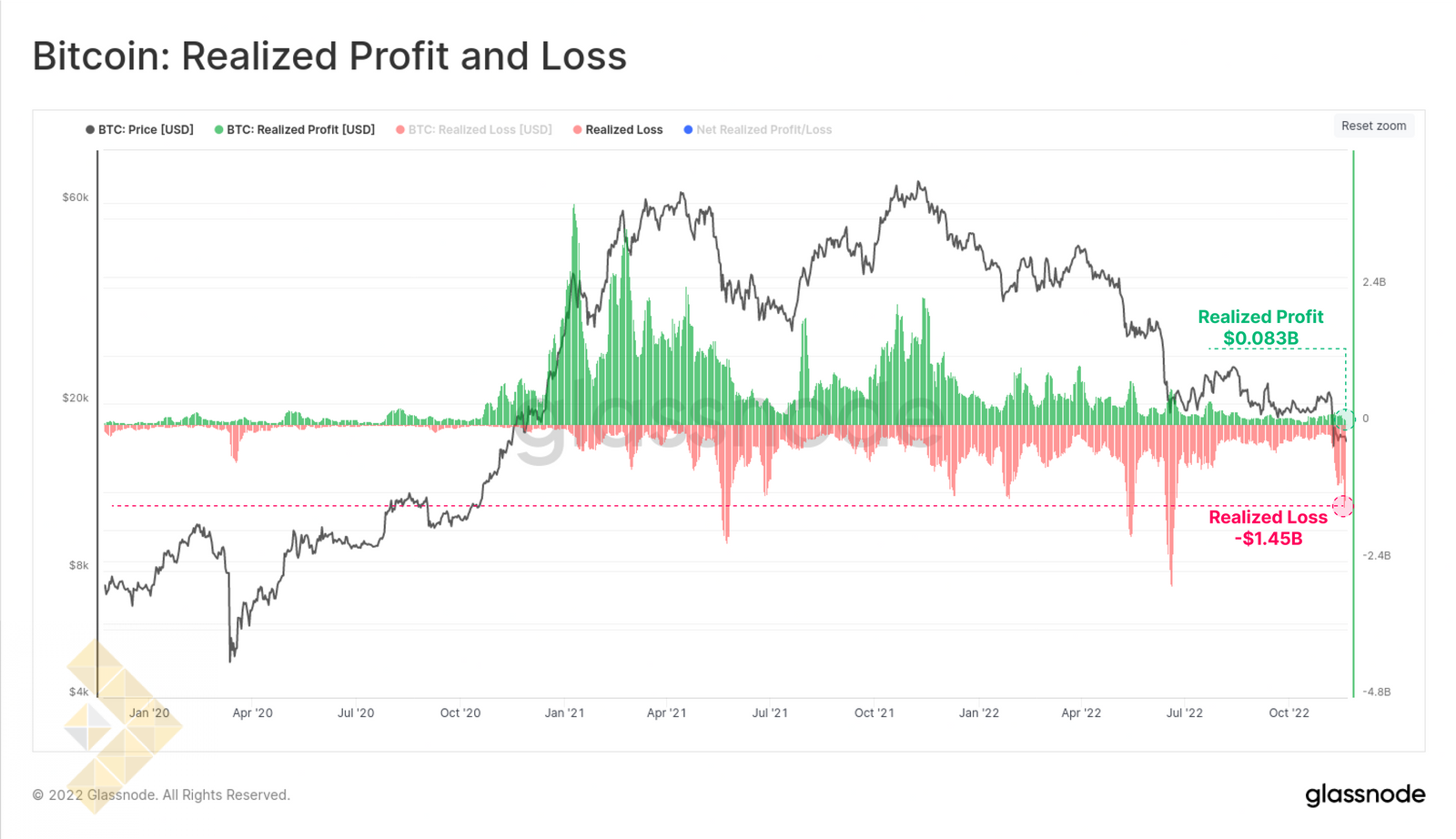 سود و ضرر محقق شده