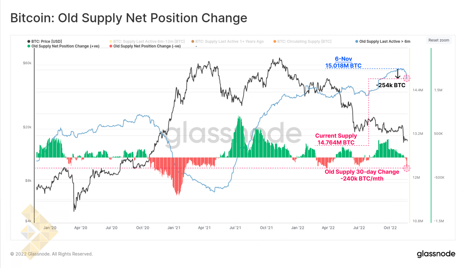 تغییر وضعیت موجودی قدیمی