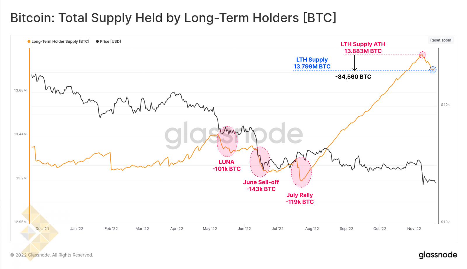 کل حجم انتقال یافته (تعدیل شده با اشخاص)