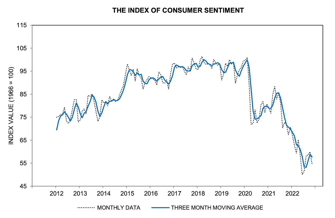 شاخص سطح اعتماد مصرف کننده