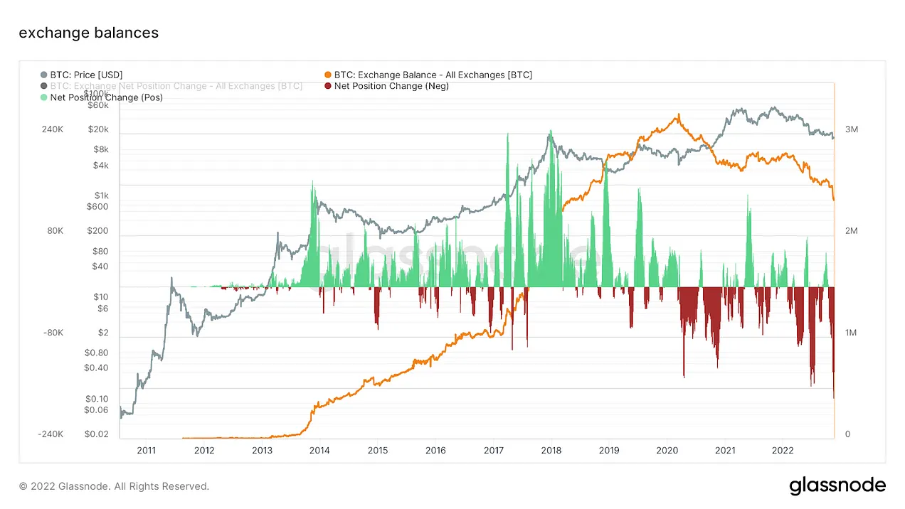 موجودی صرافی ها