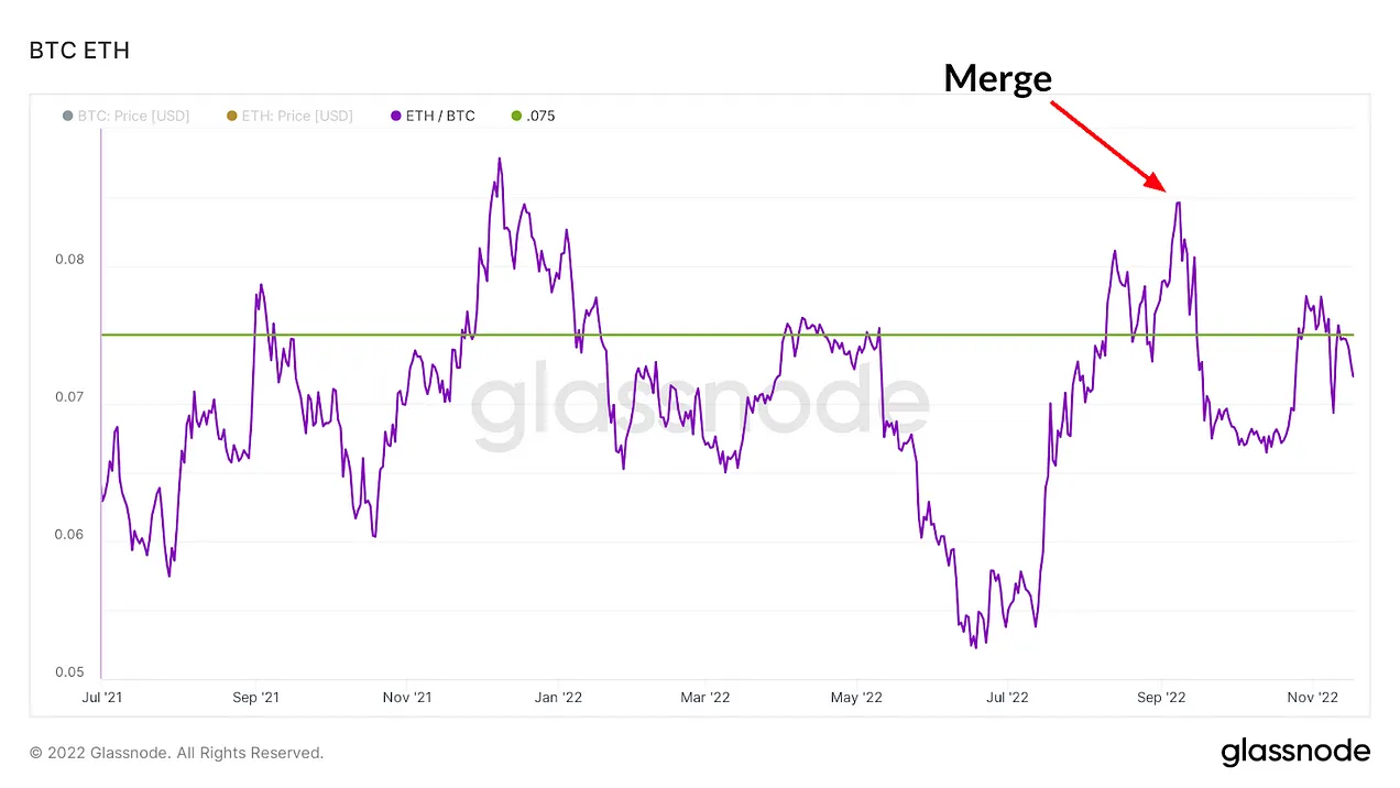 نمودار ETH/BTC