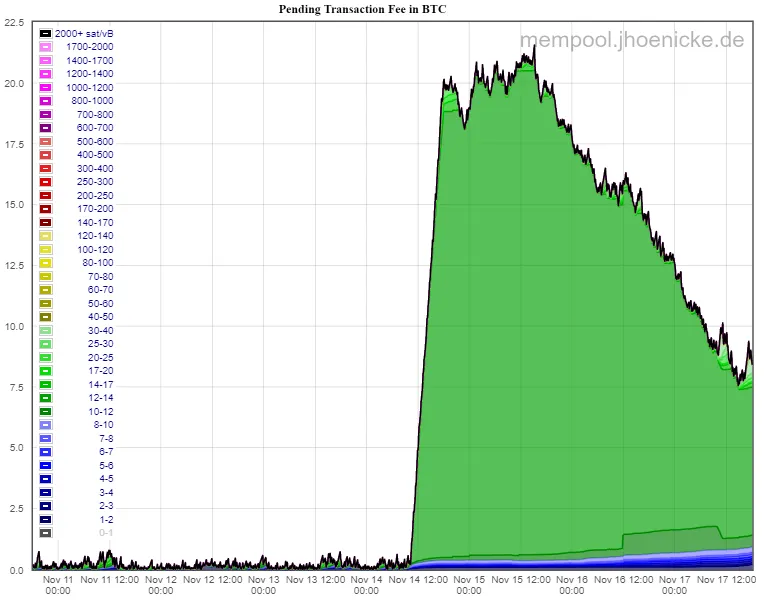ممپول بیت کوین