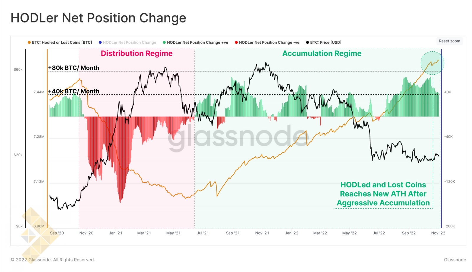 شاخص تغییر وضعیت هودلرها