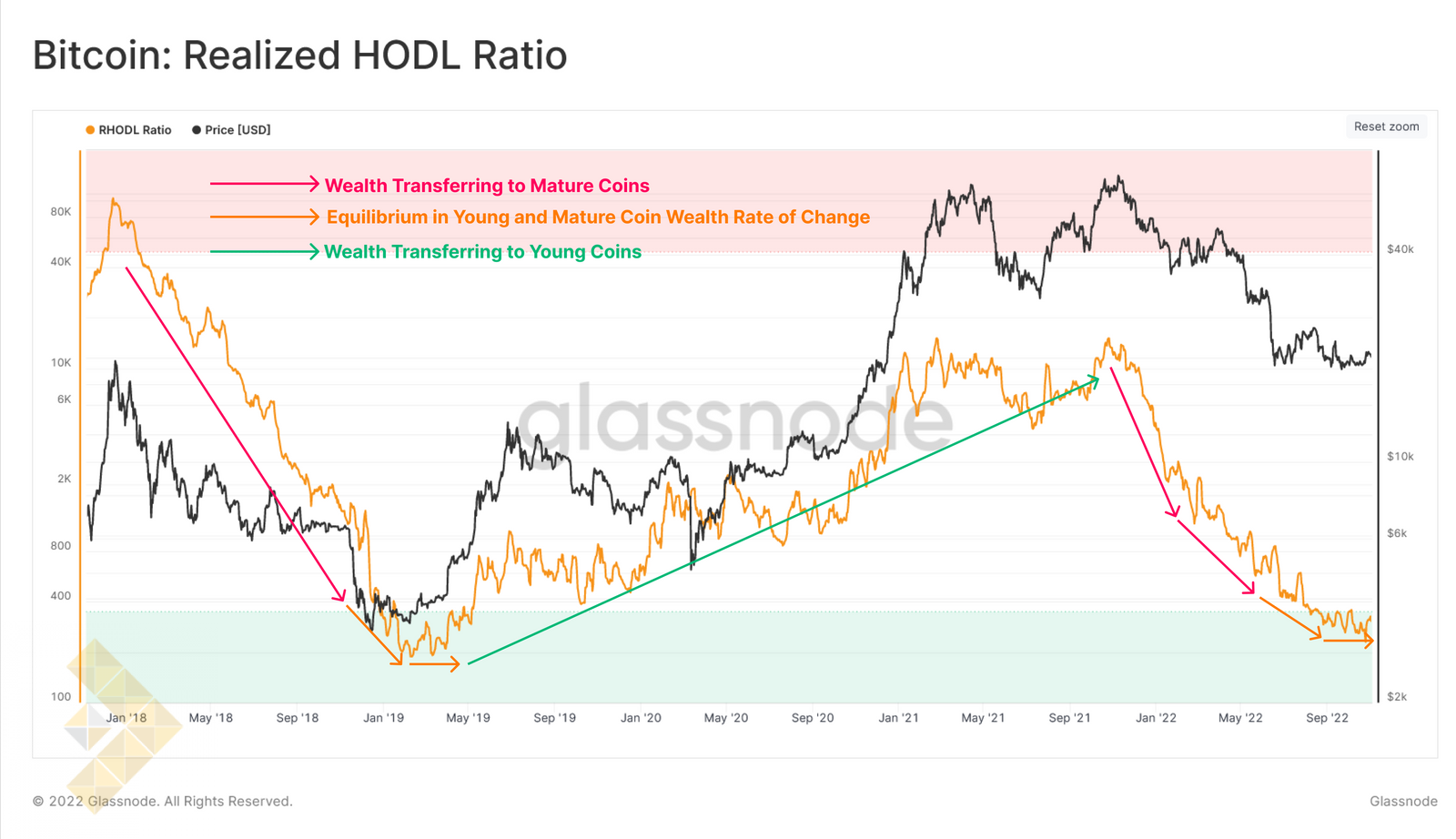 شاخص نرخ هودل محقق شده