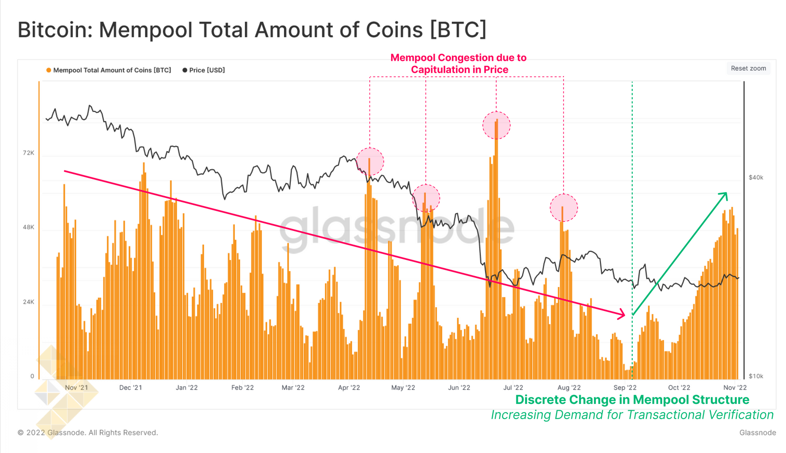 کل مقدار کوین های ممپول