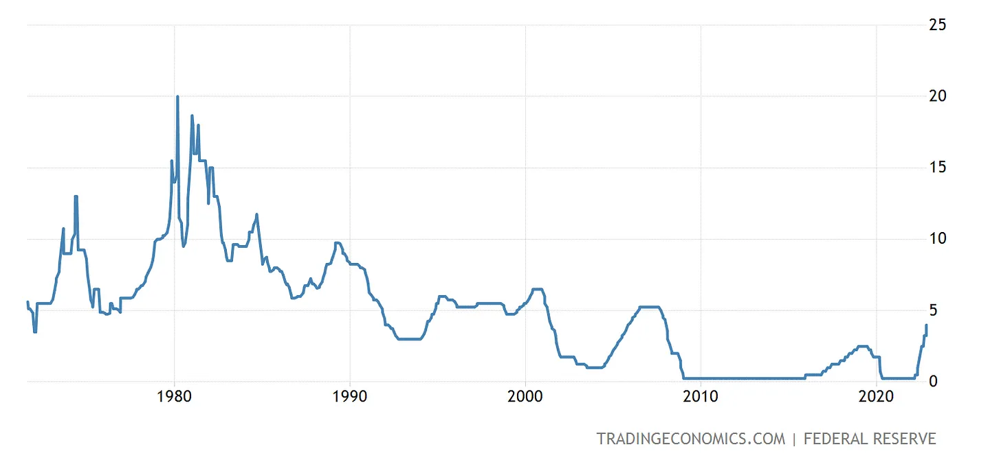 نرخ بهره فدرال رزرو