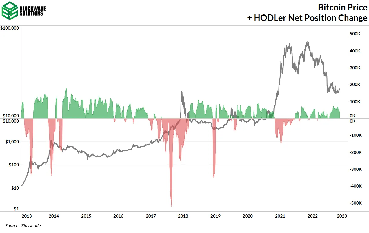 تغییر وضعیت هودلرها