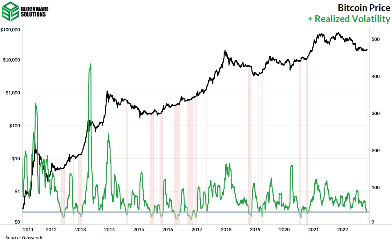نوسان محقق شده