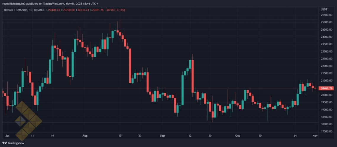قیمت بیت کوین