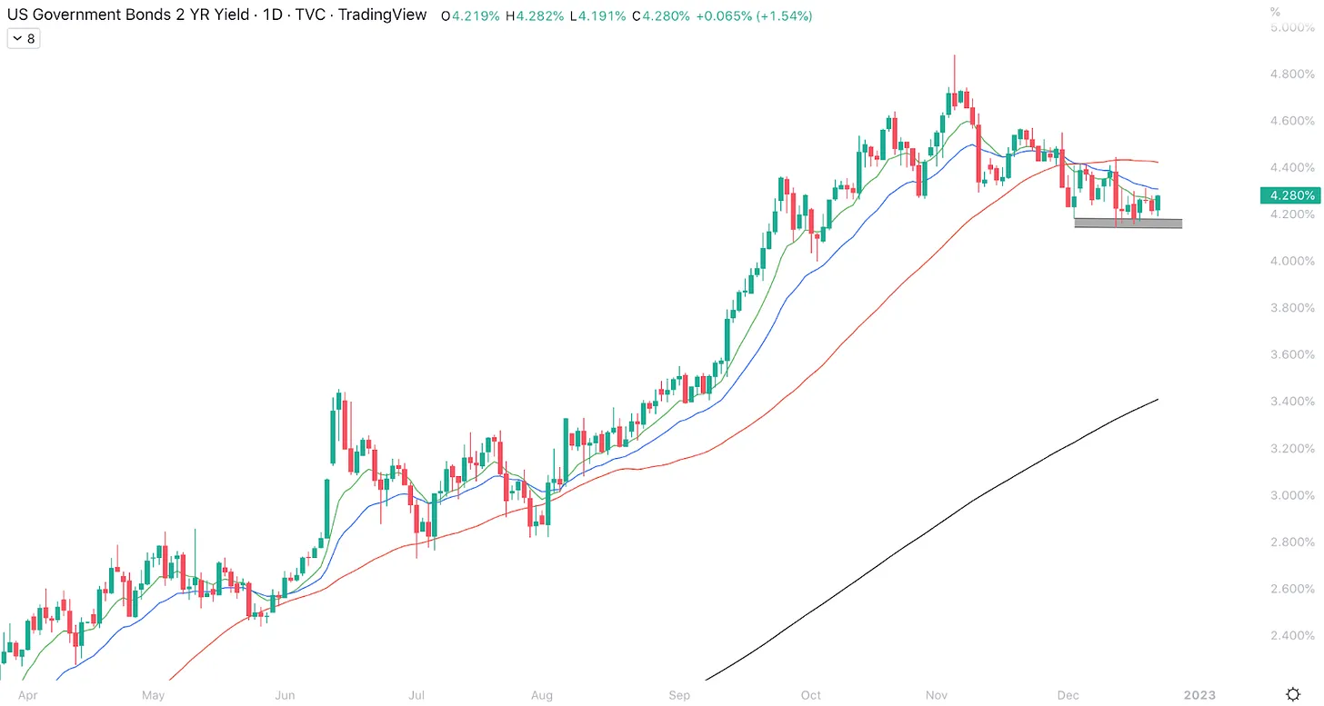 نمودار روزانه بازده اوراق 2 ساله