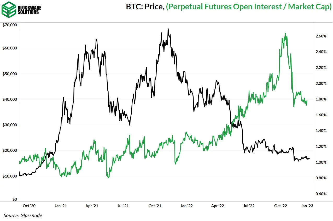 حجم معاملات باز آتی / مارکت کپ
