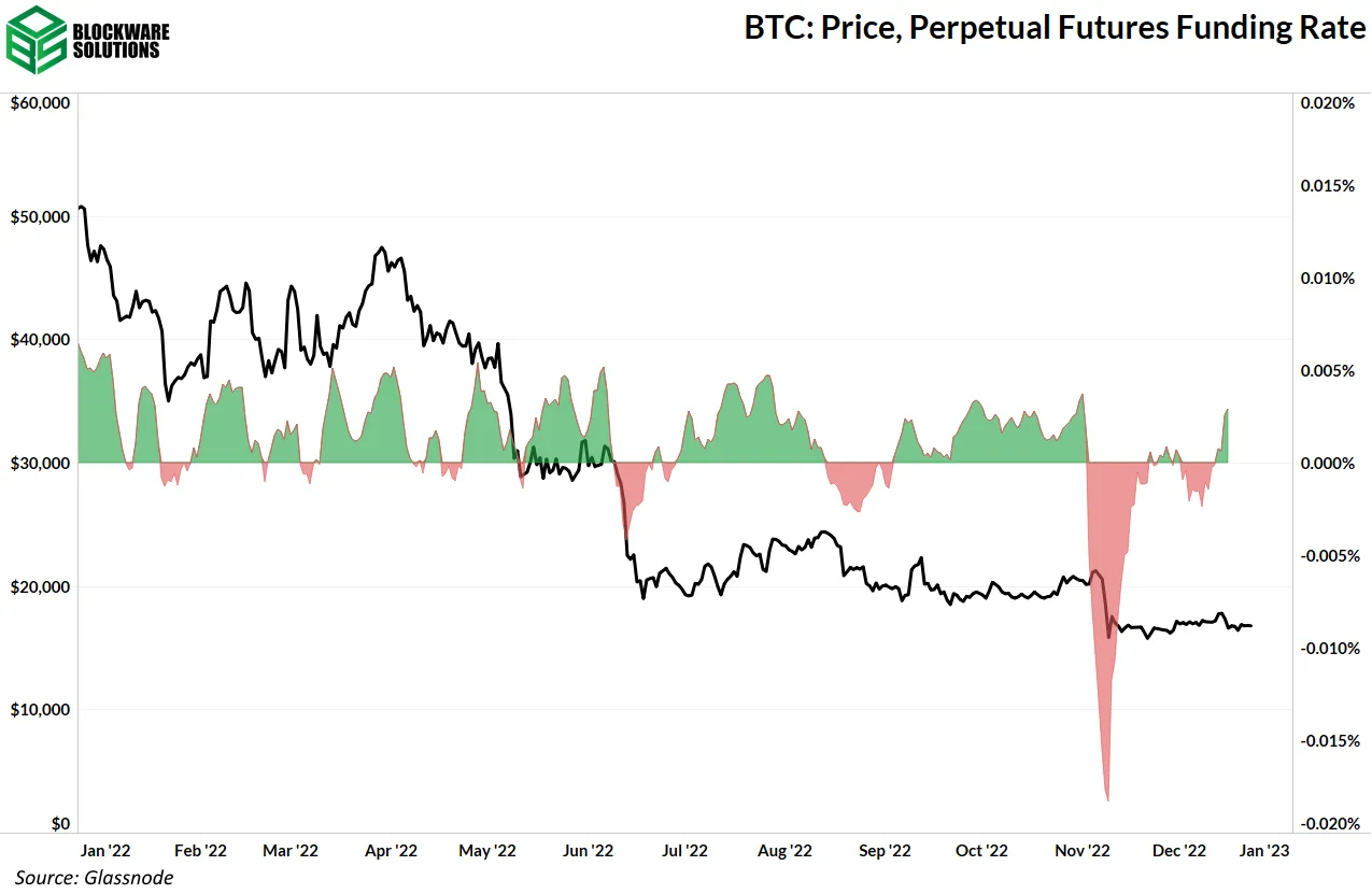 فاندینگ ریت بازار آتی