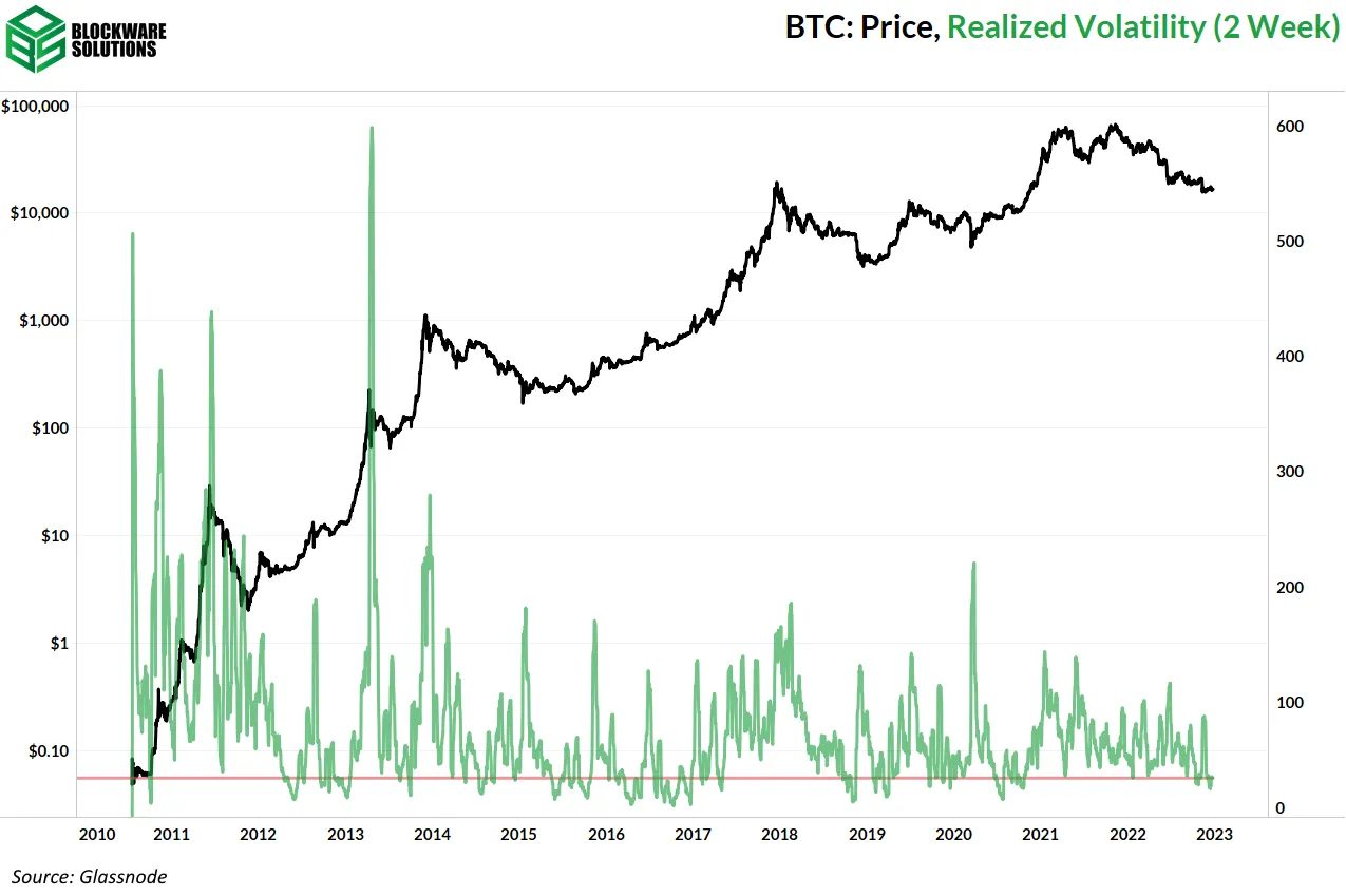 نوسان محقق شده