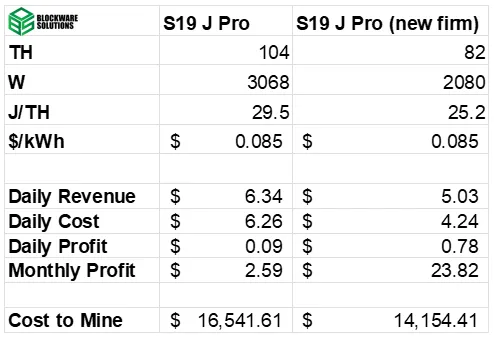 جدول بهره وری نرم افزار جدید