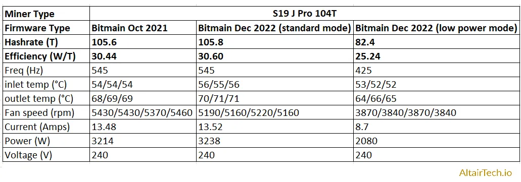 نرم افزار جدید S19 J Pro