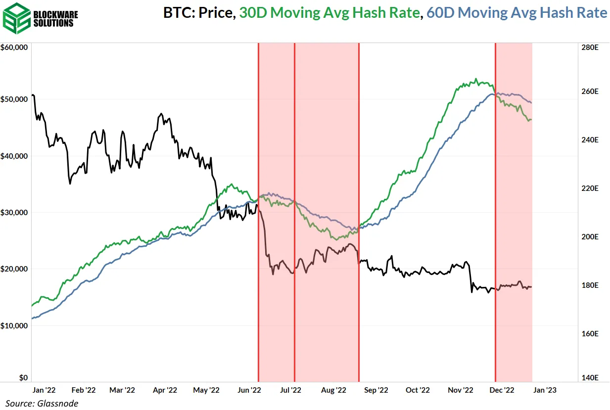 میانگین 30 وزه و 60 روزه نرخ هش