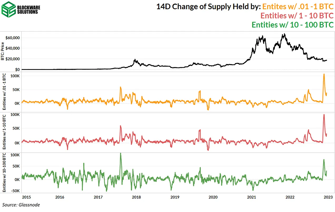 موجودی اشخاص با اندازه ولت های مختلف
