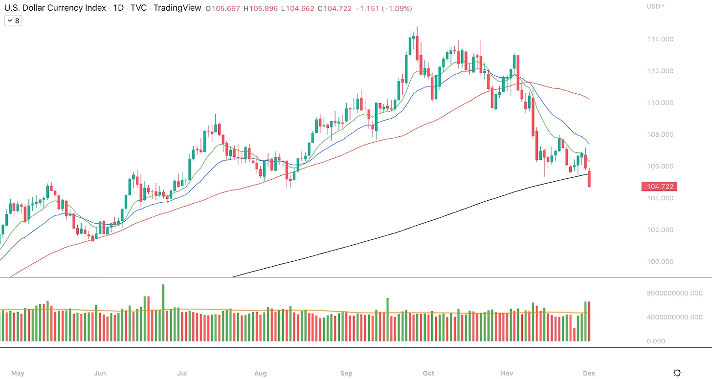 نمودار روزانه شاخص دلار