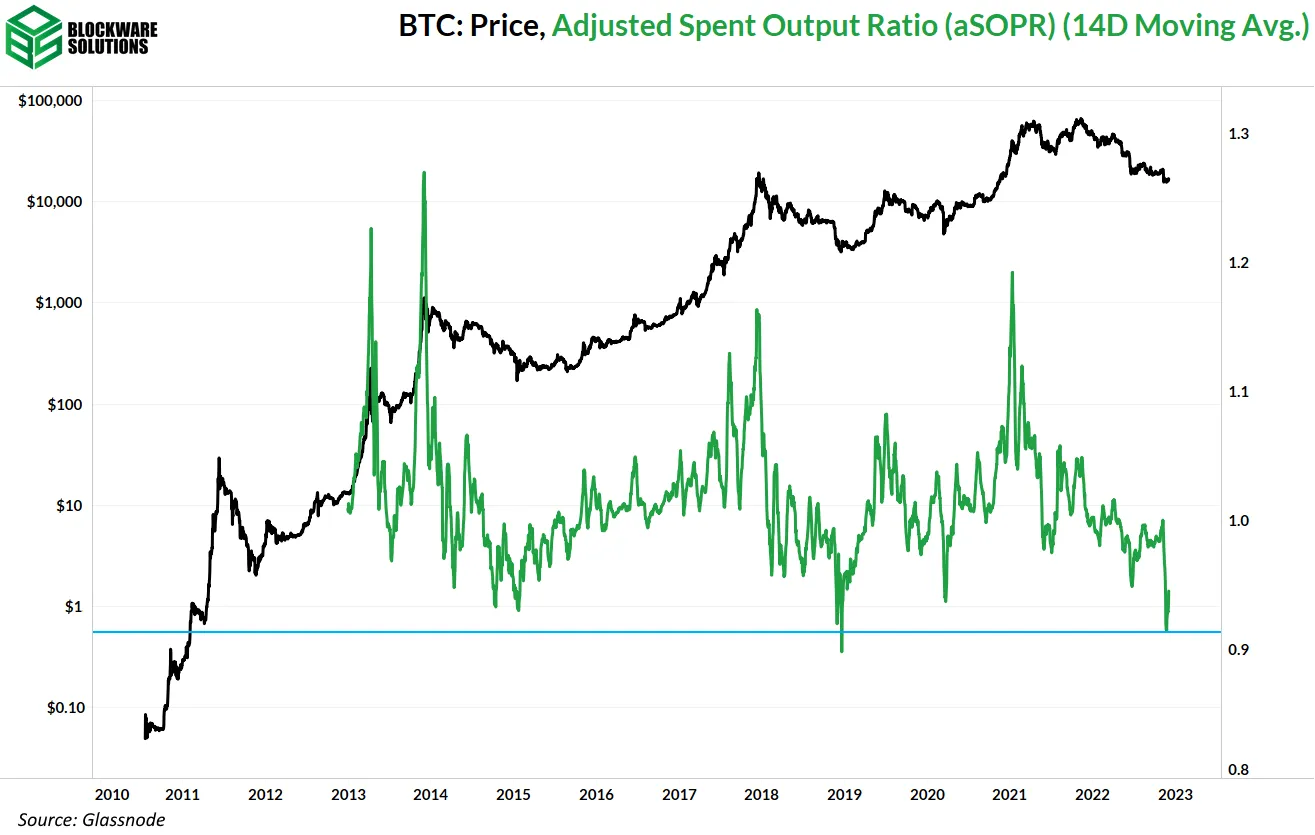 شاخص aSOPR (میانگین 14 روزه)