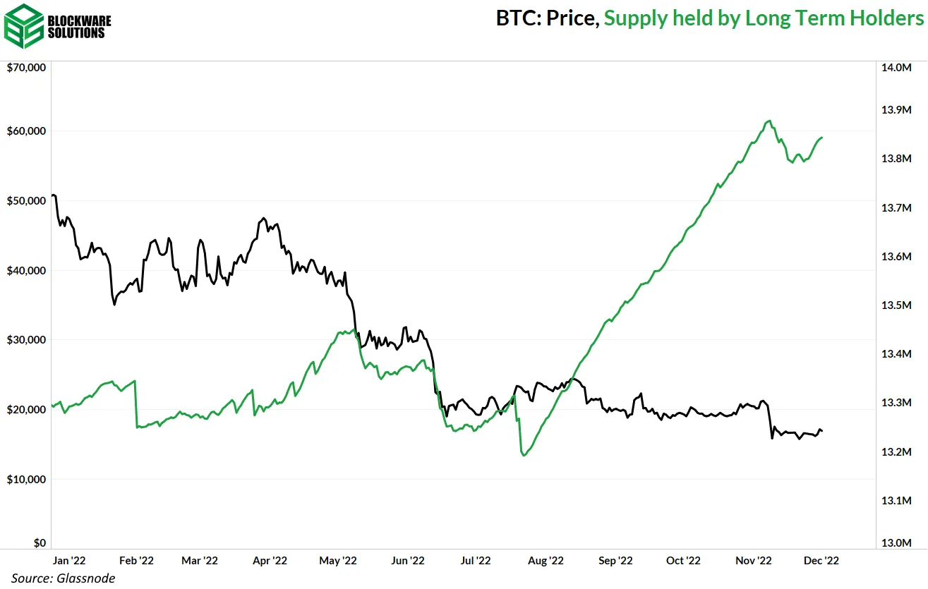 موجودی در اختیار LTH