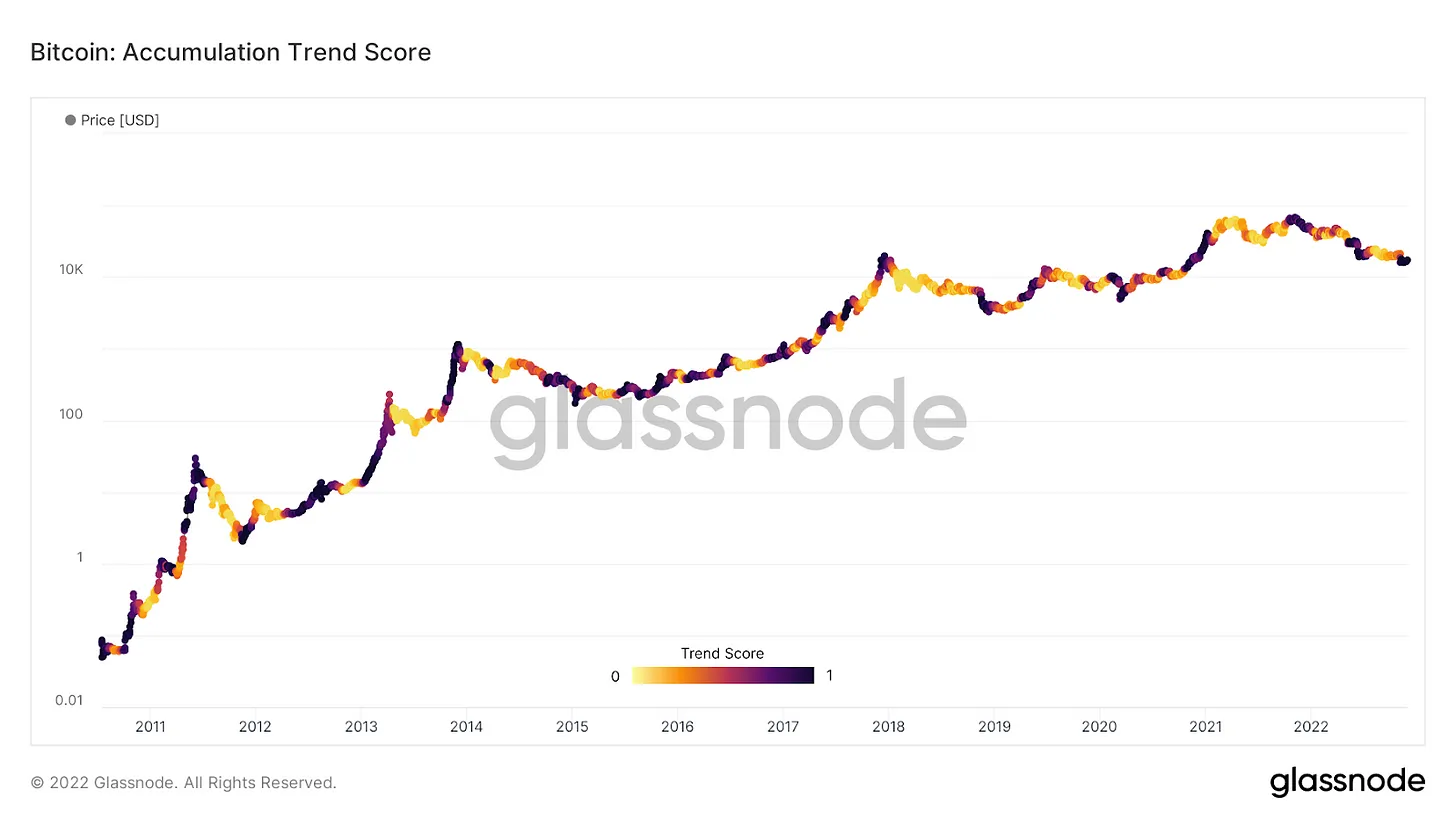 نمره گرایش به انباشت