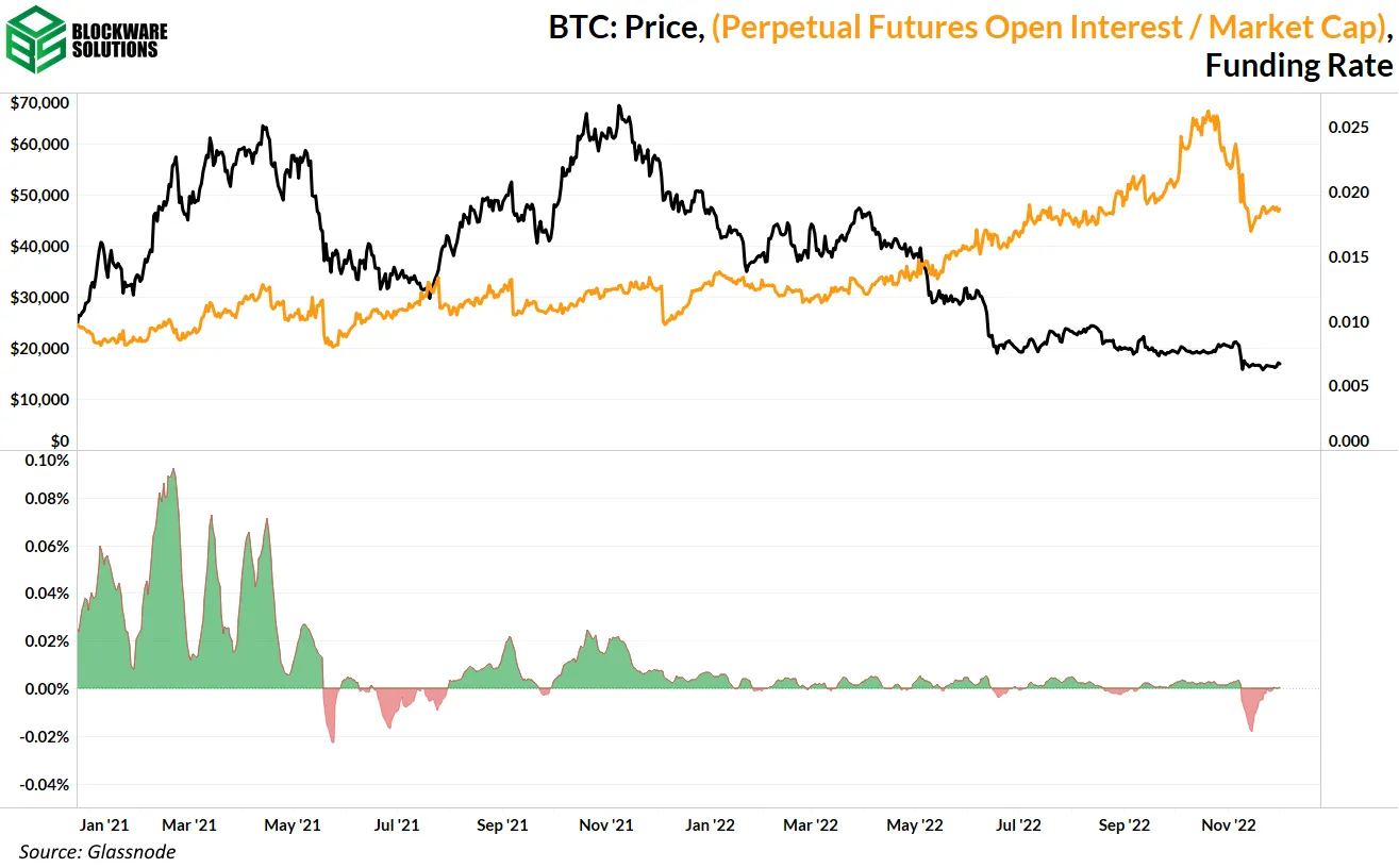 نسبت معاملات باز آتی به مارکت کپ