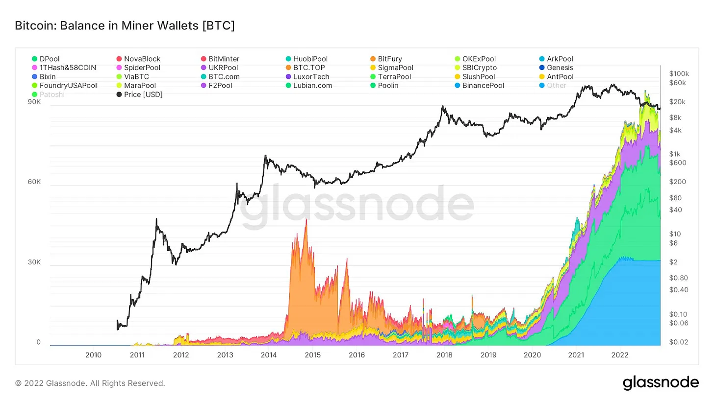 موجودی ماینرها
