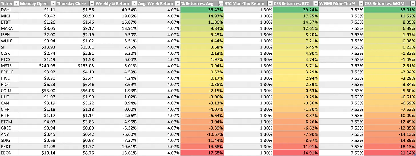 عملکرد سهم های مرتبط با کریپتو