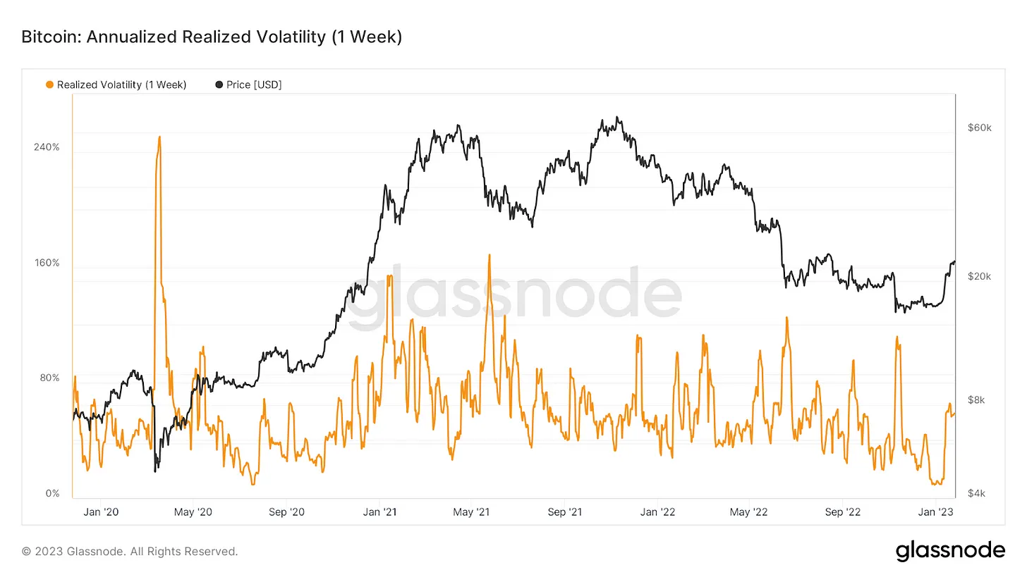 نوسان محقق شده سالانه 
