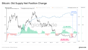 نمودار تغییر موقعیت خالص موجودی قدیمی