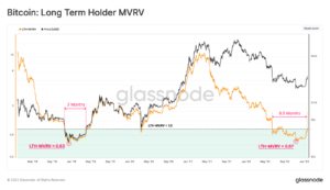 نمودار MVRV هولدرهای بلندمدت