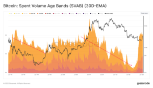 نمودار متریک سنی حجم خرجشده